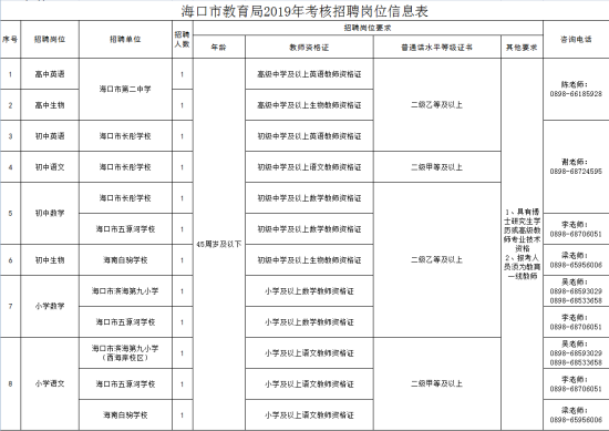 海口医生招聘_力争5年引进千名医学人才 海口招贤纳士放大招(5)