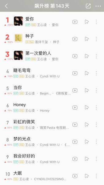 王心凌歌曲霸榜音乐排行榜。图片来源：QQ音乐截图