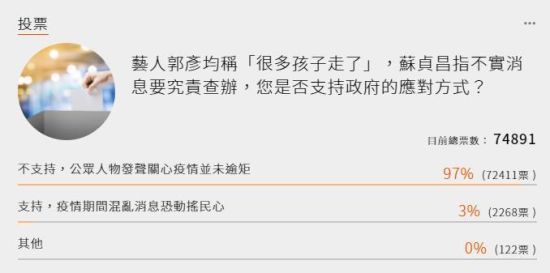 台湾“联合新闻网”网络投票截图。