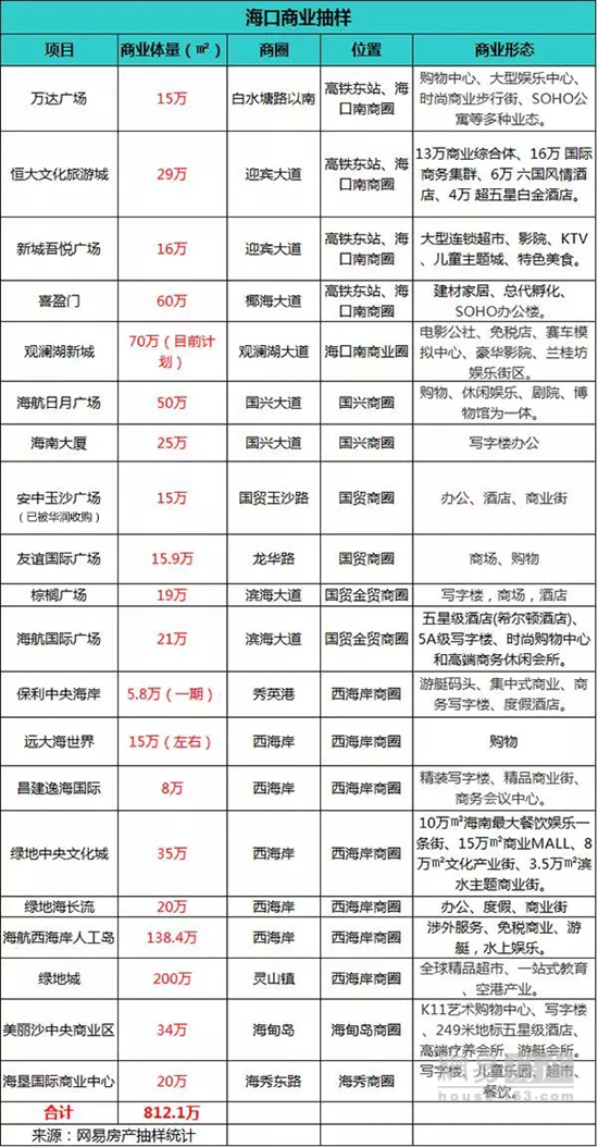 海口市常住人口_海口市地图