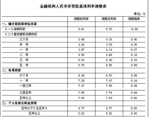 各大银行存款利率2024 六月份 _1198200182_20071221cst01.jpg