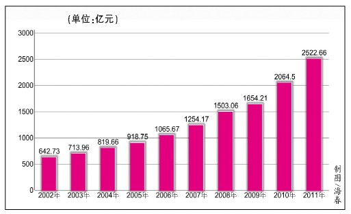 海南省东方市20年gdp增长_前三季度海南GDP超1818亿 东方增速全省第一