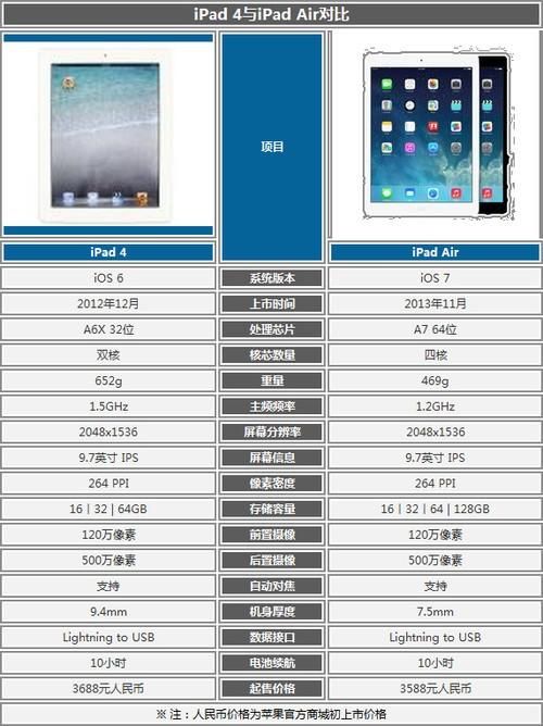 苹果iPad Air\/iPad mini解析(3)
