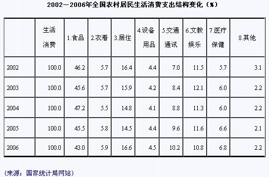 中国城乡居民收入快速增长